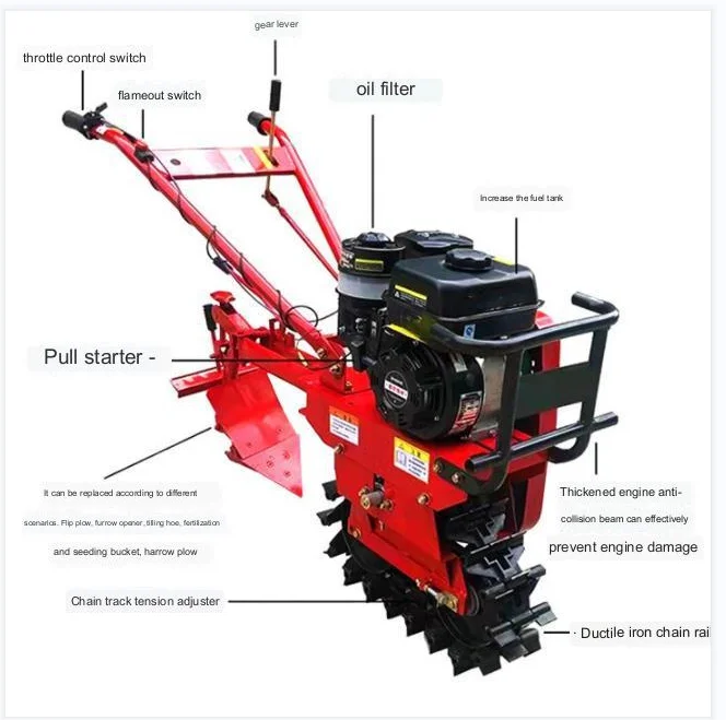 Machines agricoles agricoles C - Organic Farming In Agriculture avis et prix
